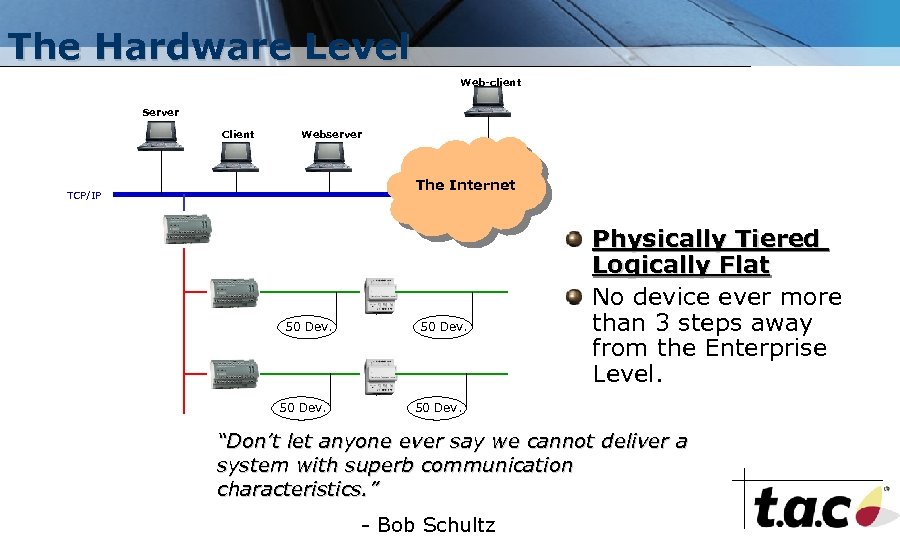 The Hardware Level Web-client Server Client Webserver The Internet TCP/IP 50 Dev. Physically Tiered