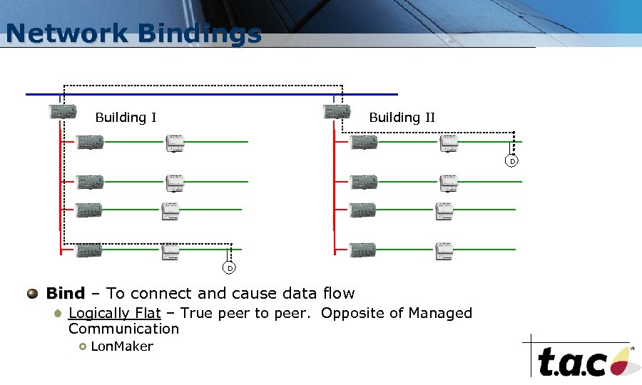 Network Bindings Building II D D Bind – To connect and cause data flow