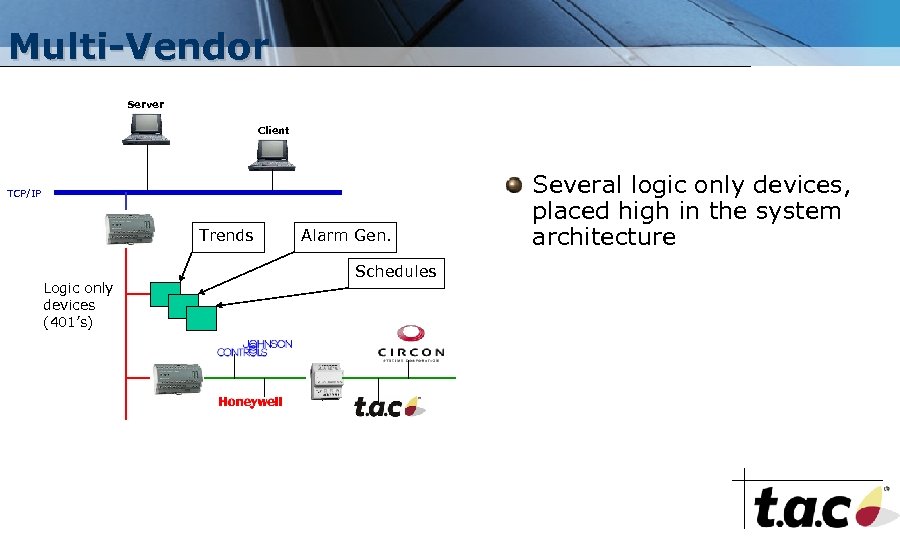 Multi-Vendor Server Client TCP/IP Trends Logic only devices (401’s) Alarm Gen. Schedules Several logic