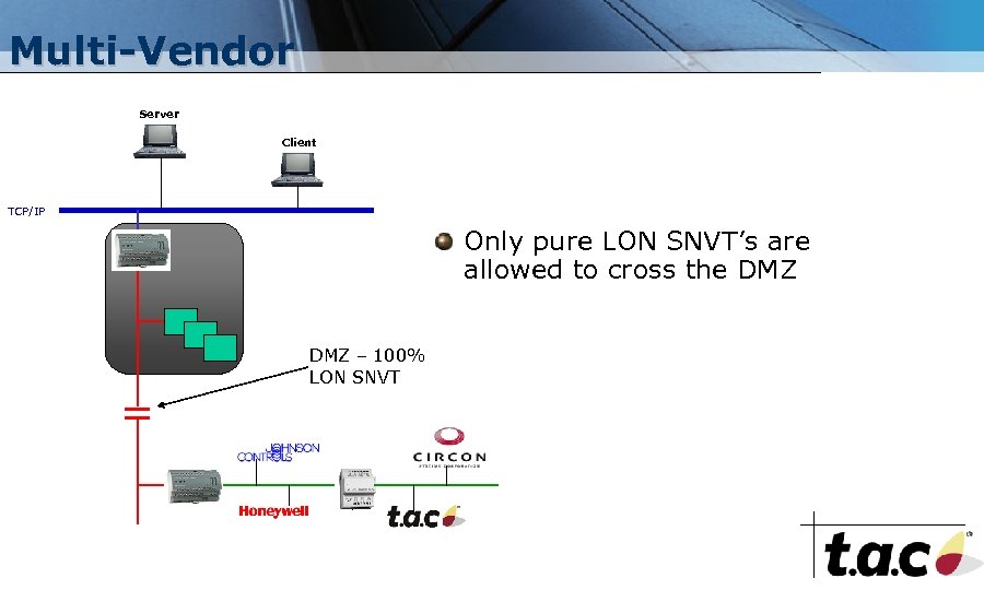 Multi-Vendor Server Client TCP/IP Only pure LON SNVT’s are allowed to cross the DMZ