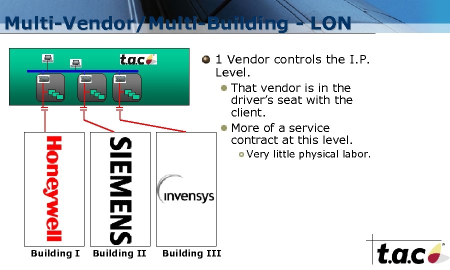 Multi-Vendor/Multi-Building - LON = = = 1 Vendor controls the I. P. Level. That