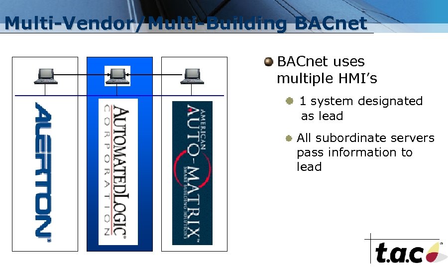 Multi-Vendor/Multi-Building BACnet uses multiple HMI’s 1 system designated as lead All subordinate servers pass