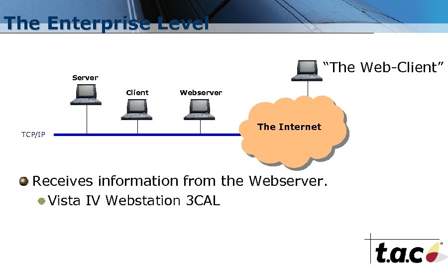 The Enterprise Level “The Web-Client” Server Client TCP/IP Webserver The Internet Receives information from