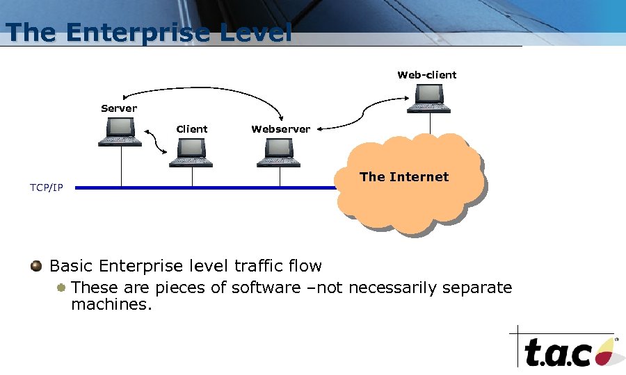 The Enterprise Level Web-client Server Client TCP/IP Webserver The Internet Basic Enterprise level traffic