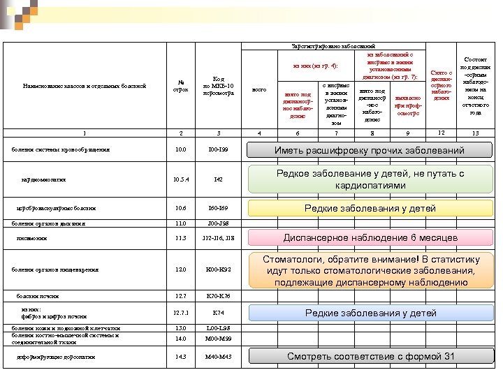 Отчет 12 ф статистика образец заполнения