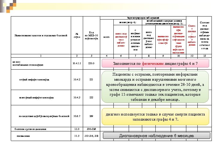 Зарегистрировано заболеваний из заболеваний с впервые в жизни из них (из гр. 4): установленным