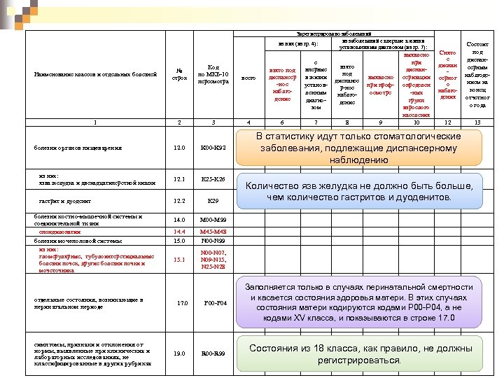 Отчет 12 ф статистика образец заполнения