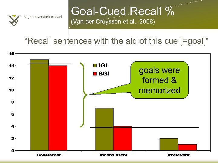 Goal-Cued Recall % (Van der Cruyssen et al. , 2008) “Recall sentences with the
