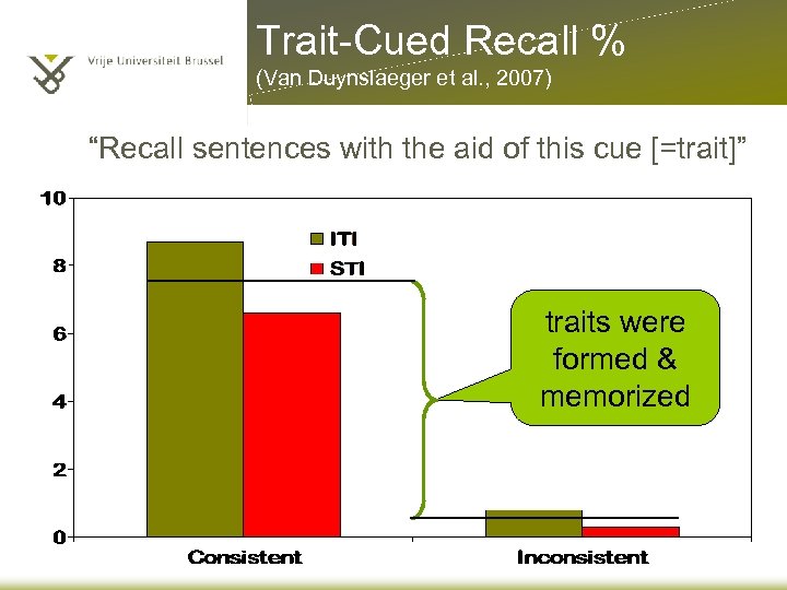 Trait-Cued Recall % (Van Duynslaeger et al. , 2007) “Recall sentences with the aid