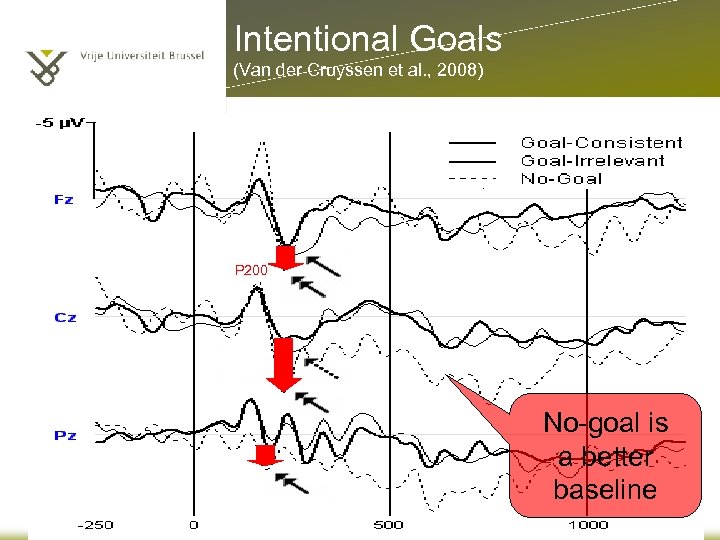 Intentional Goals (Van der Cruyssen et al. , 2008) P 200 No-goal is a