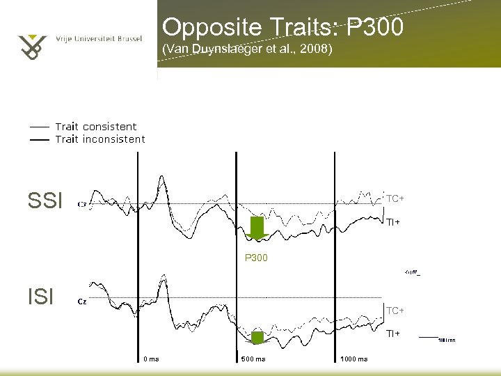 Opposite Traits: P 300 (Van Duynslaeger et al. , 2008) SSI TC+ TI+ P