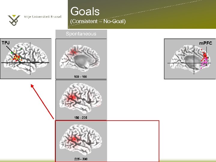Goals (Consistent – No-Goal) 