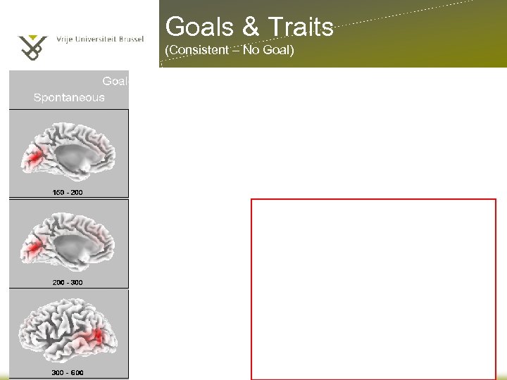 Goals & Traits (Consistent – No Goal) 