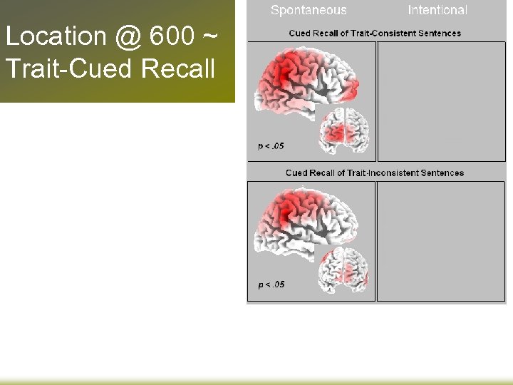 Location @ 600 ~ Trait-Cued Recall 