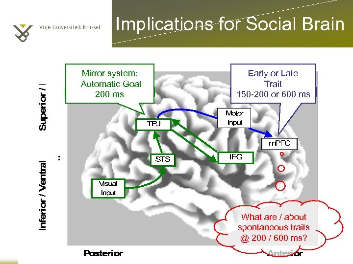 Implications for Social Brain Mirror system: Automatic Goal 200 ms Early or Late Trait