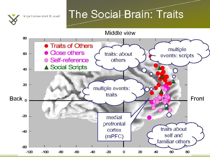 The Social Brain: Traits Middle view traits: about others Back multiple events: scripts multiple