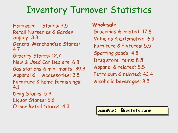 Inventory Turnover Statistics Hardware Stores: 3. 5 Retail Nurseries & Garden Supply: 3. 3