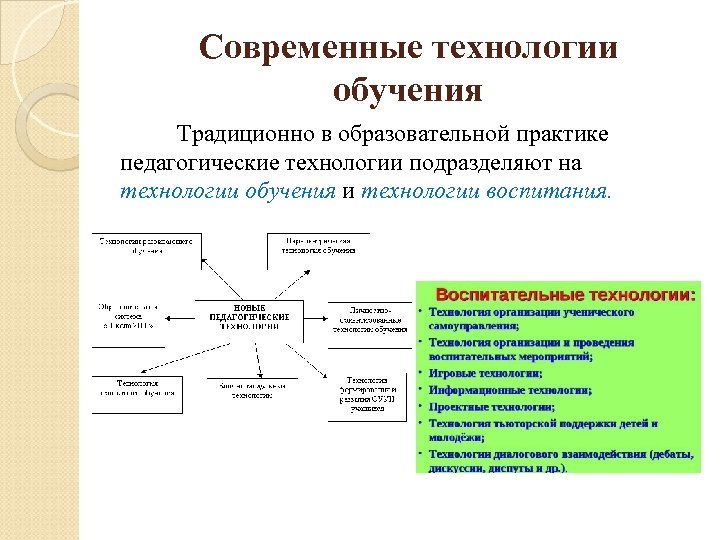 Современные технологии обучения Традиционно в образовательной практике педагогические технологии подразделяют на технологии обучения и