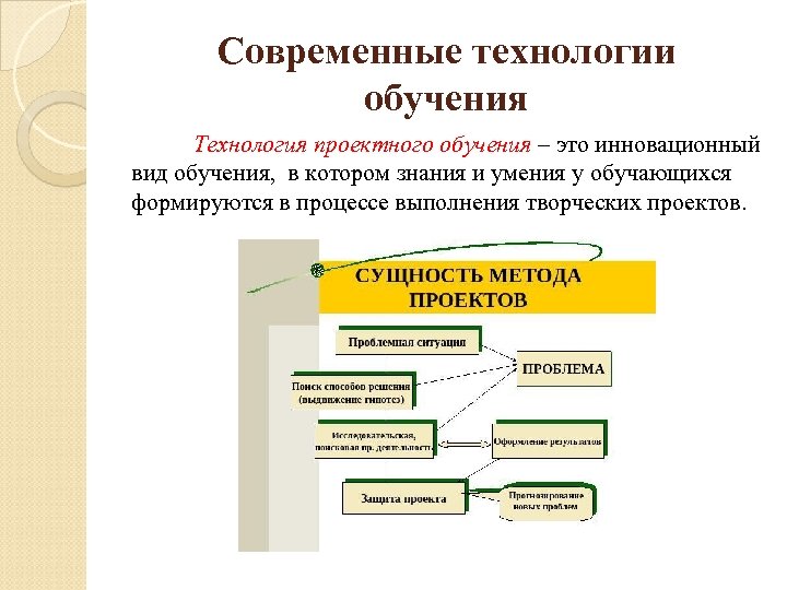 Современные технологии обучения Технология проектного обучения – это инновационный вид обучения, в котором знания