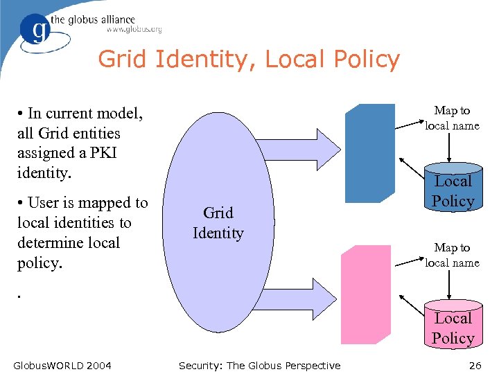 Grid Identity, Local Policy Map to local name • In current model, all Grid