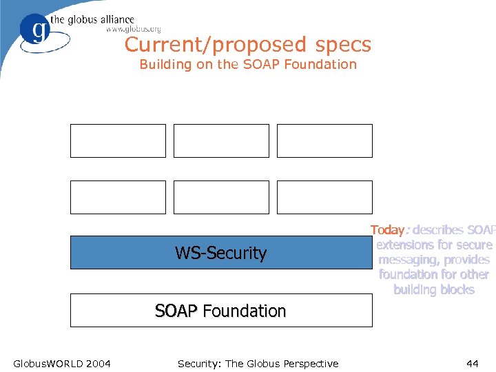 Current/proposed specs Building on the SOAP Foundation WS-Security Today: describes SOAP extensions for secure