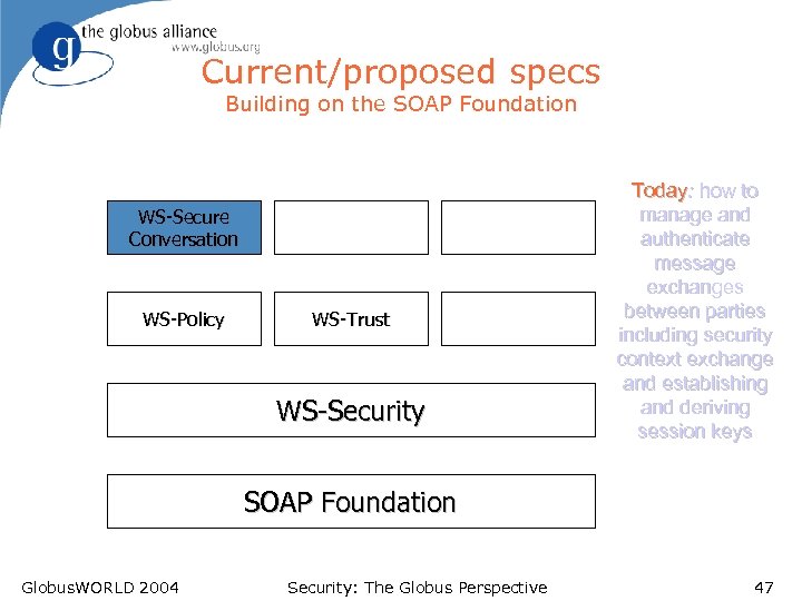 Current/proposed specs Building on the SOAP Foundation WS-Secure Conversation WS-Policy WS-Trust WS-Security Today: how