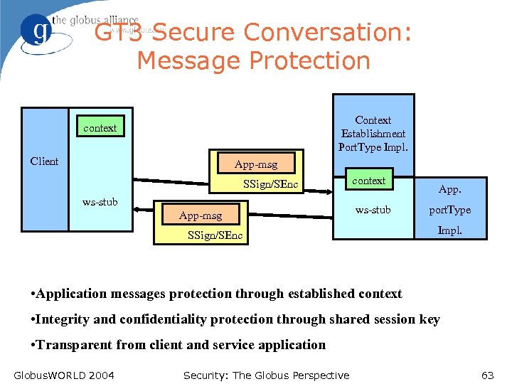 GT 3 Secure Conversation: Message Protection Context Establishment Port. Type Impl. context Client App-msg