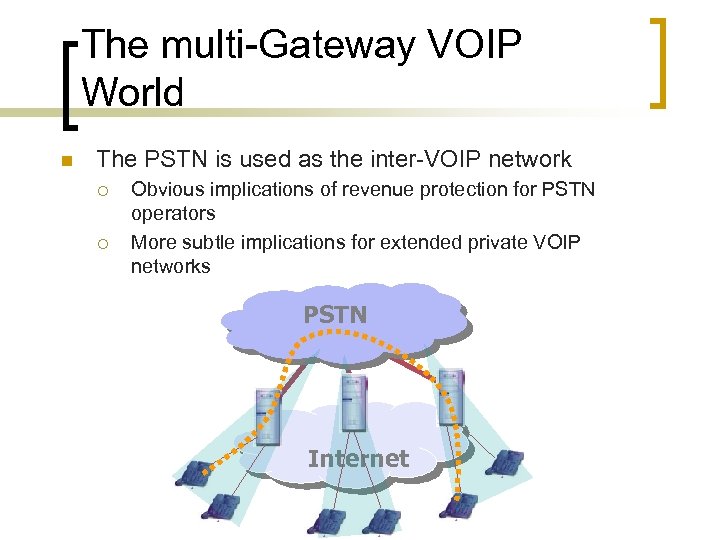 The multi-Gateway VOIP World n The PSTN is used as the inter-VOIP network ¡