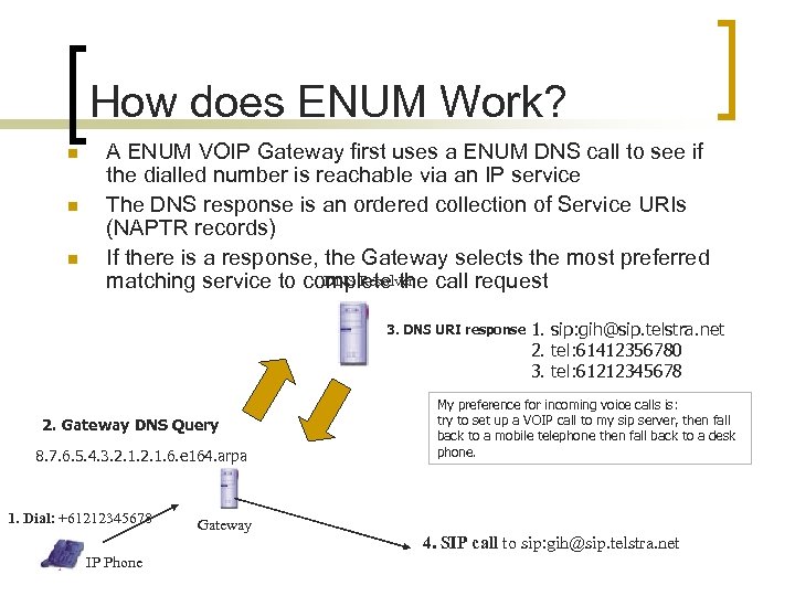 How does ENUM Work? n n n A ENUM VOIP Gateway first uses a