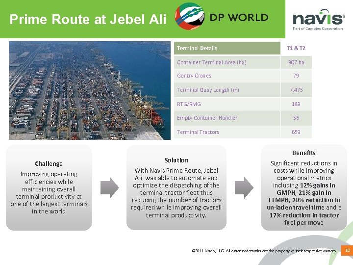 Prime Route at Jebel Ali Terminal Details T 1 & T 2 Container Terminal