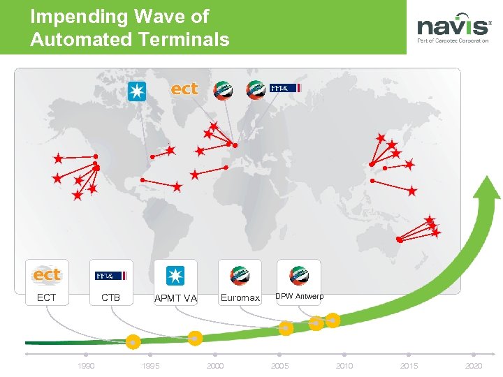 Impending Wave of Automated Terminals CTB ECT Euromax APMT VA 1990 1995 2000 DPW