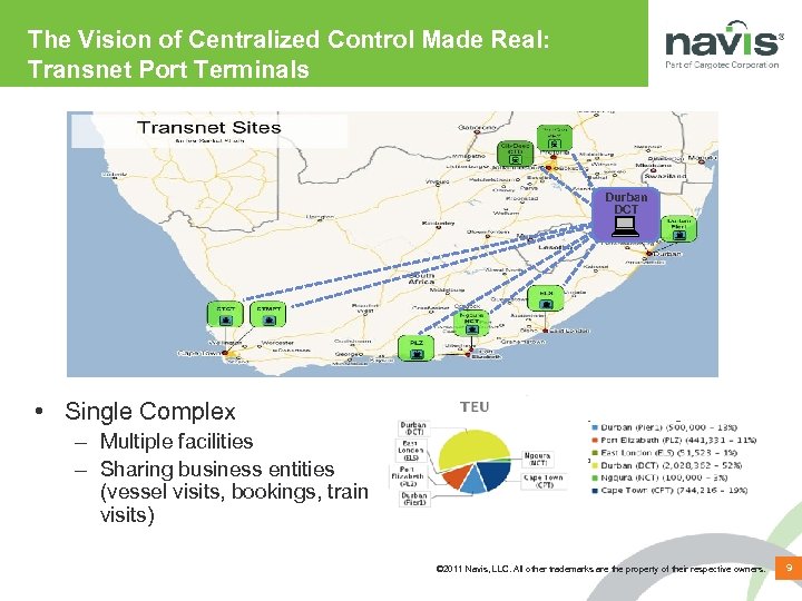 The Vision of Centralized Control Made Real: Transnet Port Terminals Durban DCT • Single