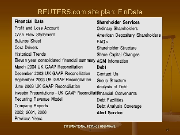 REUTERS. com site plan: Fin. Data INTERNATIONAL FINANCE HIGHWAYS: 1 15 