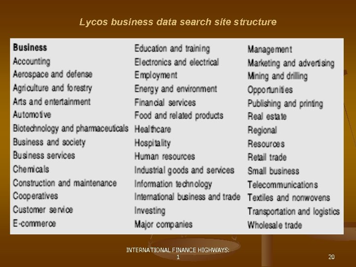 Lycos business data search site structure INTERNATIONAL FINANCE HIGHWAYS: 1 20 