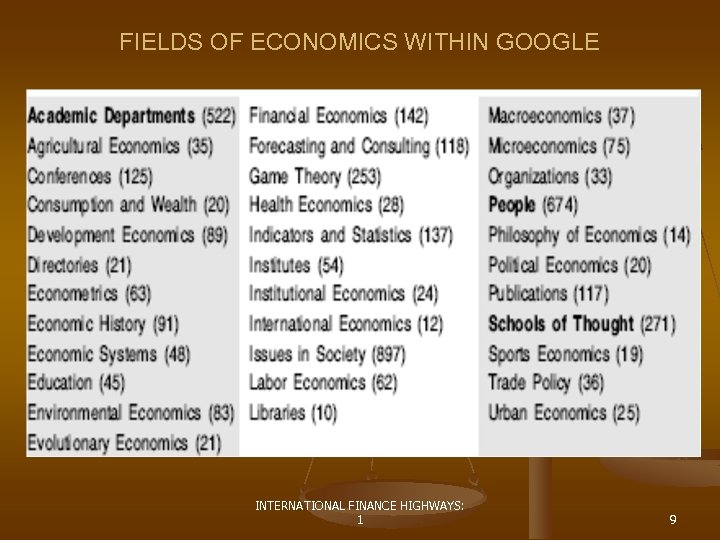 FIELDS OF ECONOMICS WITHIN GOOGLE INTERNATIONAL FINANCE HIGHWAYS: 1 9 