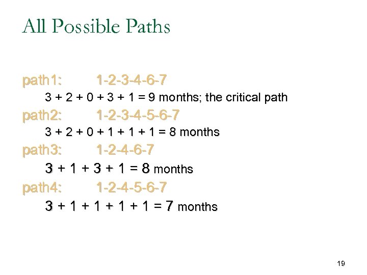 All Possible Paths path 1: 1 -2 -3 -4 -6 -7 3 + 2