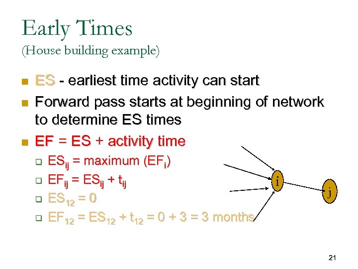 Early Times (House building example) n n n ES - earliest time activity can