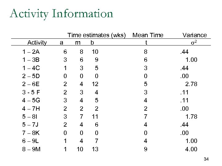 Activity Information Activity 1 – 2 A 1 – 3 B 1 – 4