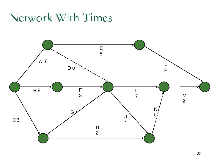 Network With Times 2 6 E 5 A 8 L 4 D 0 1