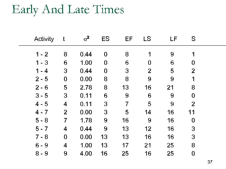 Early And Late Times Activity t s 2 ES 1 -2 1 -3 1