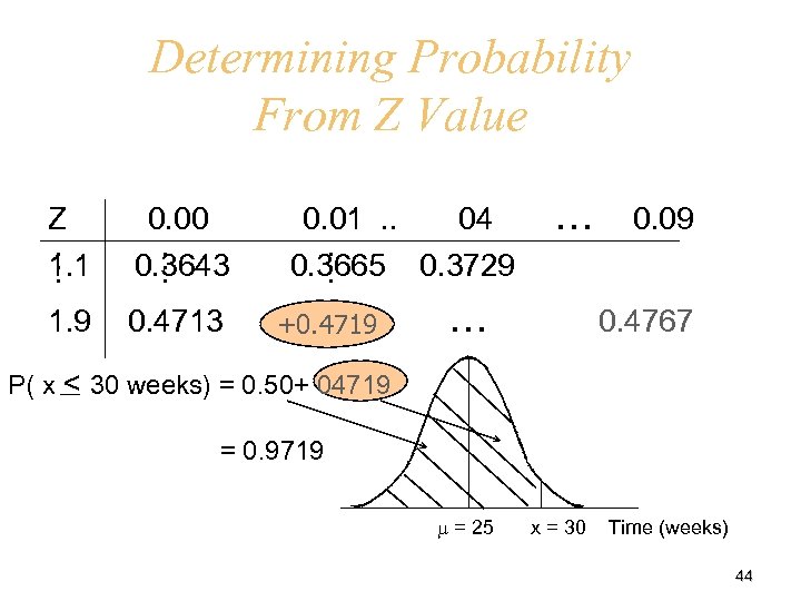 Determining Probability From Z Value Z 0. 00 . . 1. 1. . .