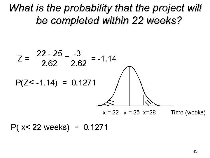 What is the probability that the project will be completed within 22 weeks? 22