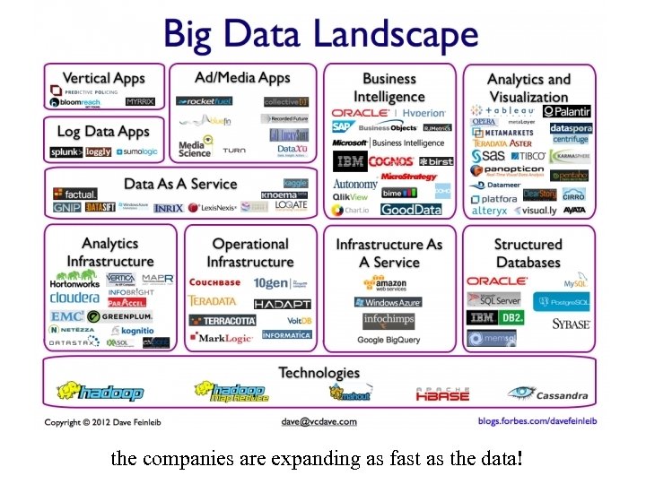the companies are expanding as fast as the data! 