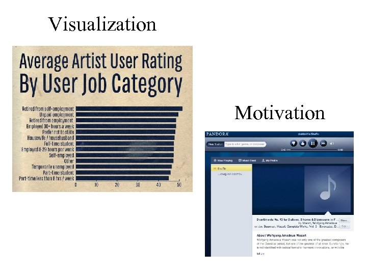 Visualization Motivation 