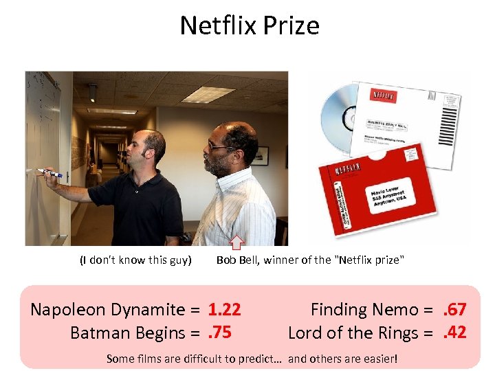 Netflix Prize (I don't know this guy) Bob Bell, winner of the 