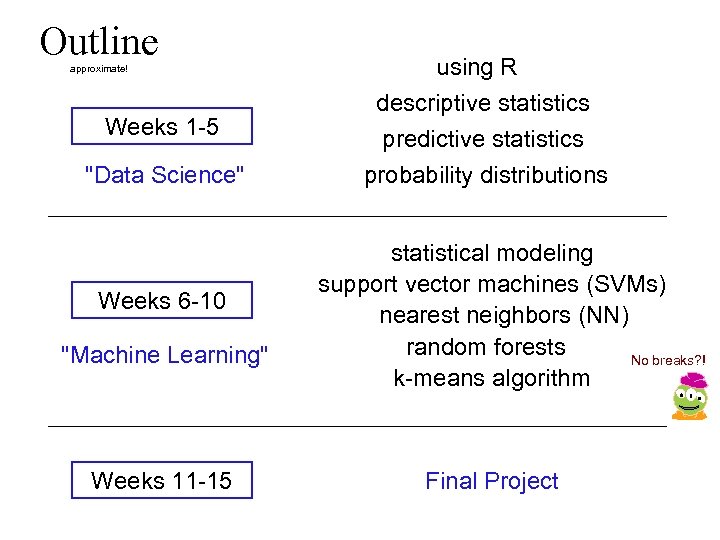 Outline Weeks 1 -5 using R descriptive statistics predictive statistics 