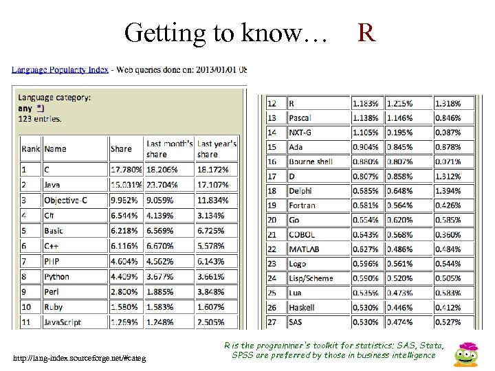 Getting to know… http: //lang-index. sourceforge. net/#categ R R is the programmer's toolkit for