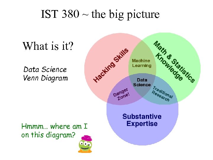 IST 380 ~ the big picture What is it? Data Science Venn Diagram Hmmm…