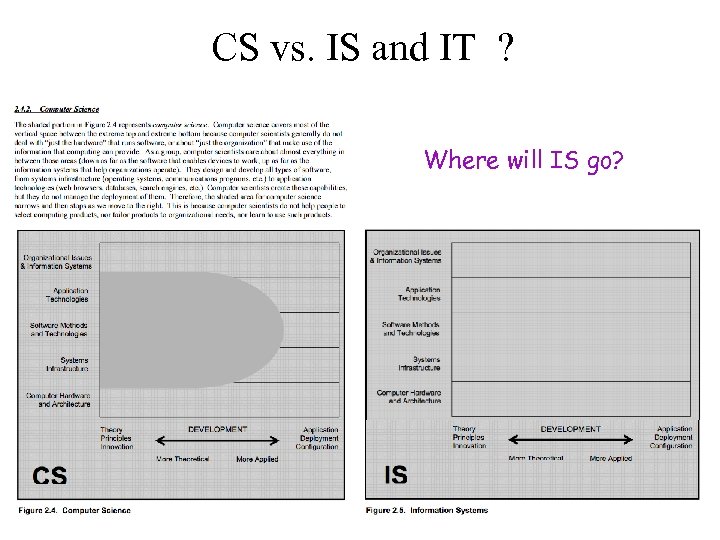 CS vs. IS and IT ? Where will IS go? 