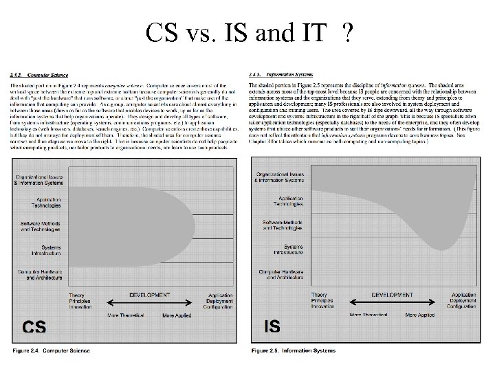 CS vs. IS and IT ? 